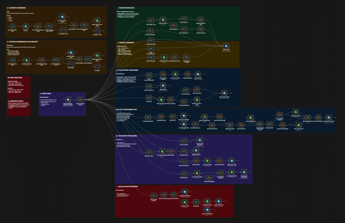 Construction Workflow Automation: How Trades Businesses Can Stop Drowning in Manual Work
