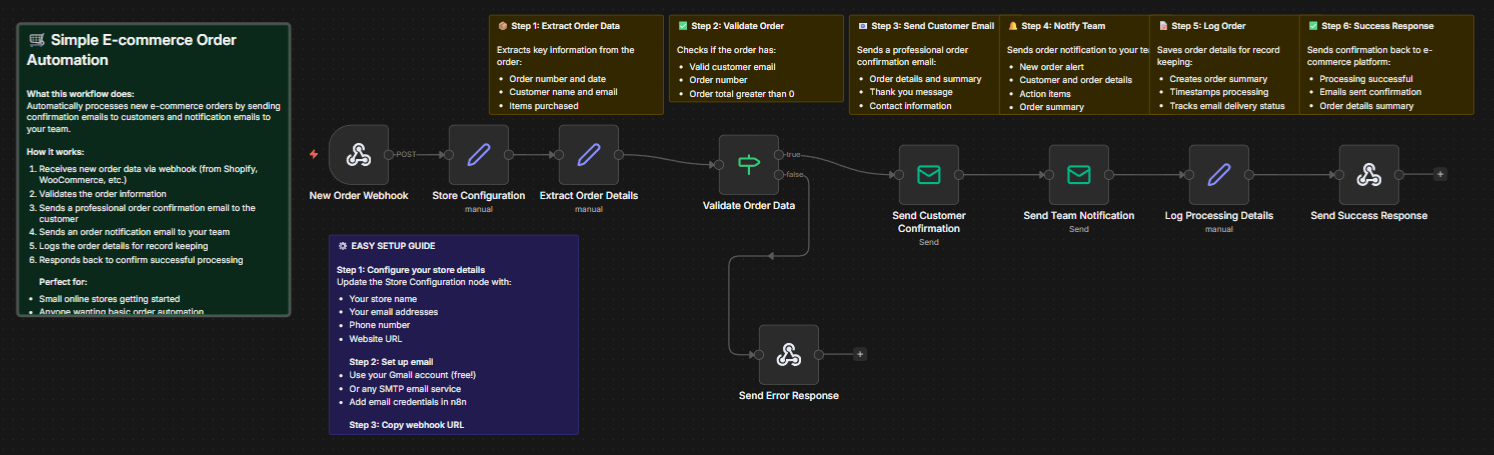 E-Commerce Workflow Automation: How to Stop Doing by Hand What Your Systems Can Do Automatically