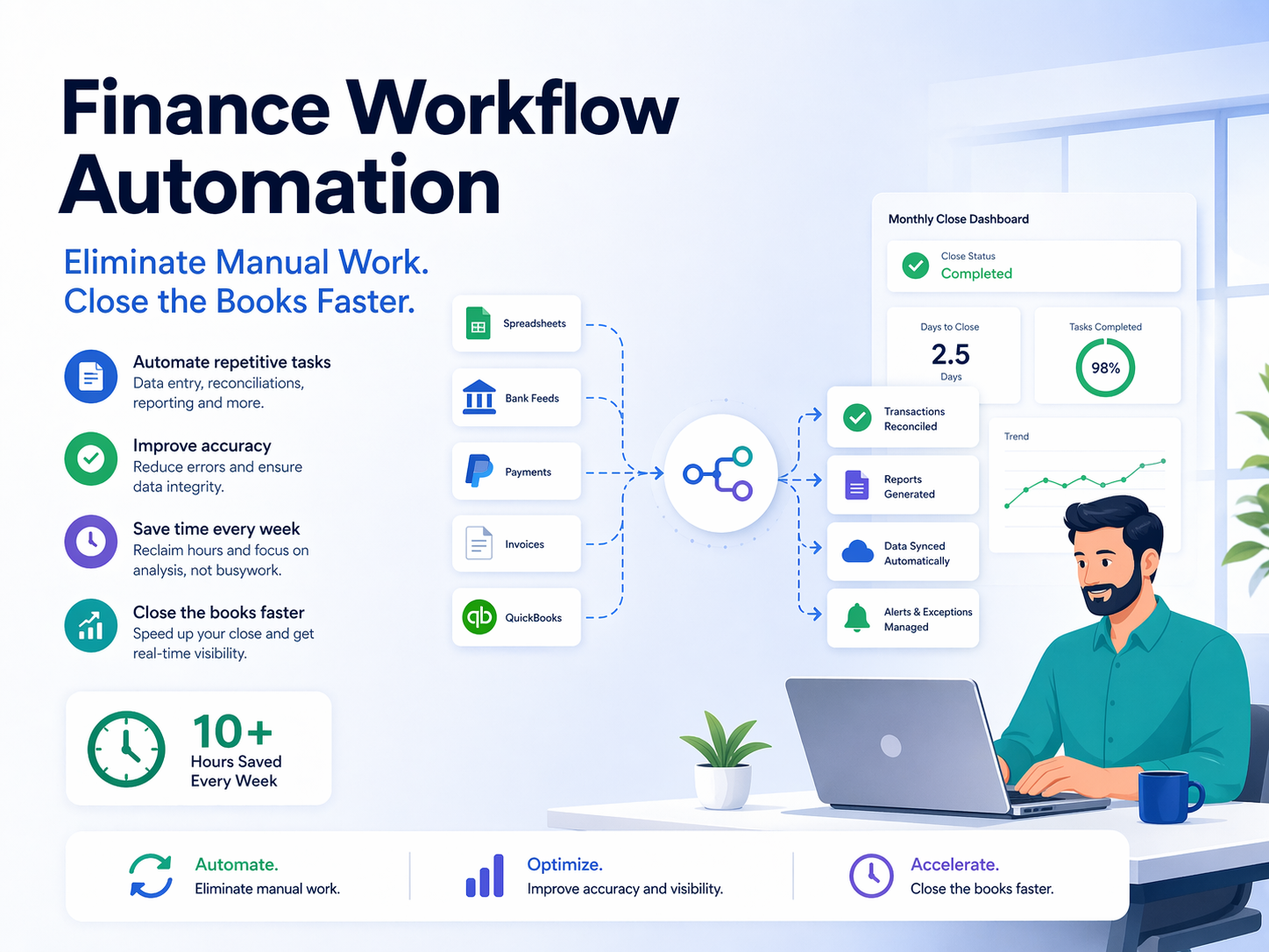 Finance Workflow Automation: How accounting teams are eliminating manual work and closing the books faster
