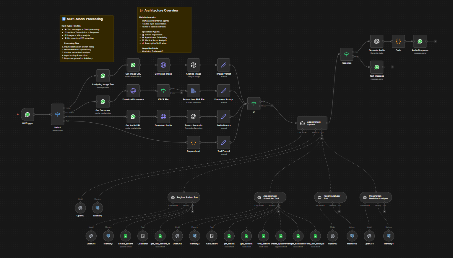 Healthcare Workflow Automation: How to Stop Drowning in Manual Tasks and Reclaim Your Team's Time