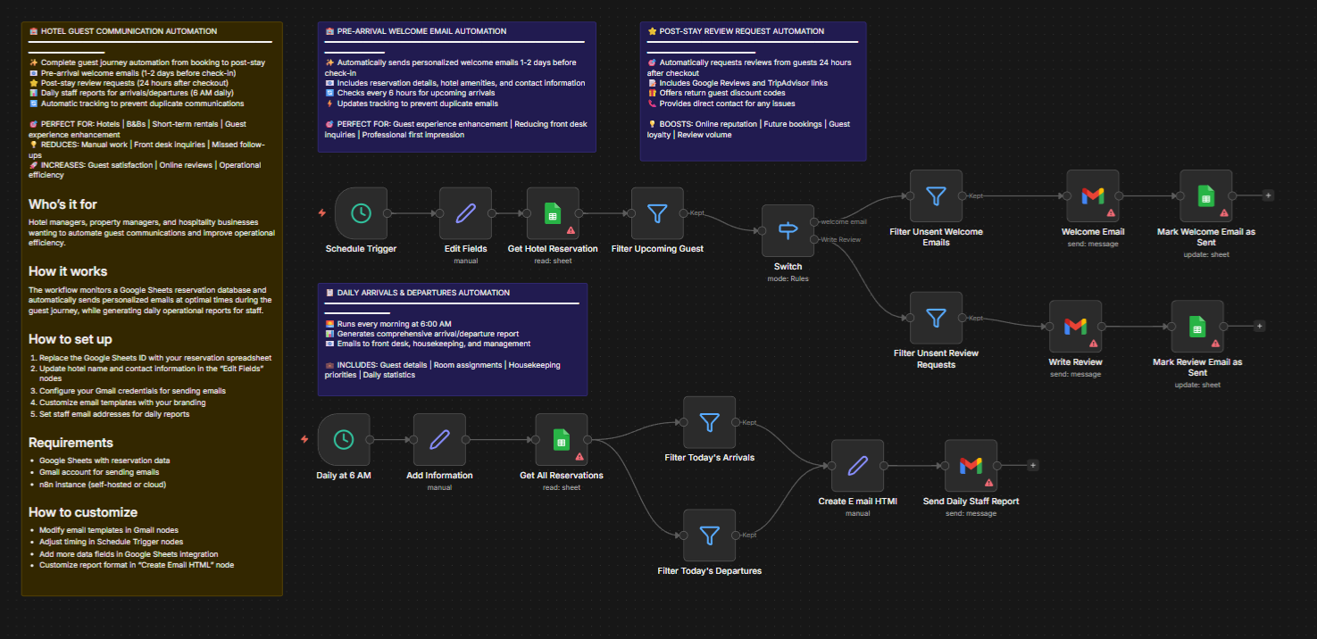 Restaurant and Hospitality Workflow Automation: How to Stop Doing Everything Manually