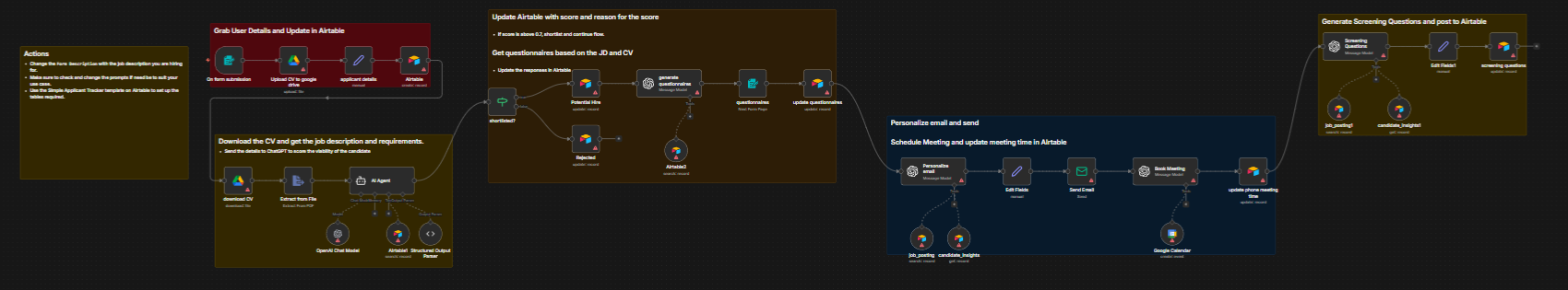 HR & Recruiting Workflow Automation: How to Stop Drowning in Manual Tasks and Start Hiring Smarter