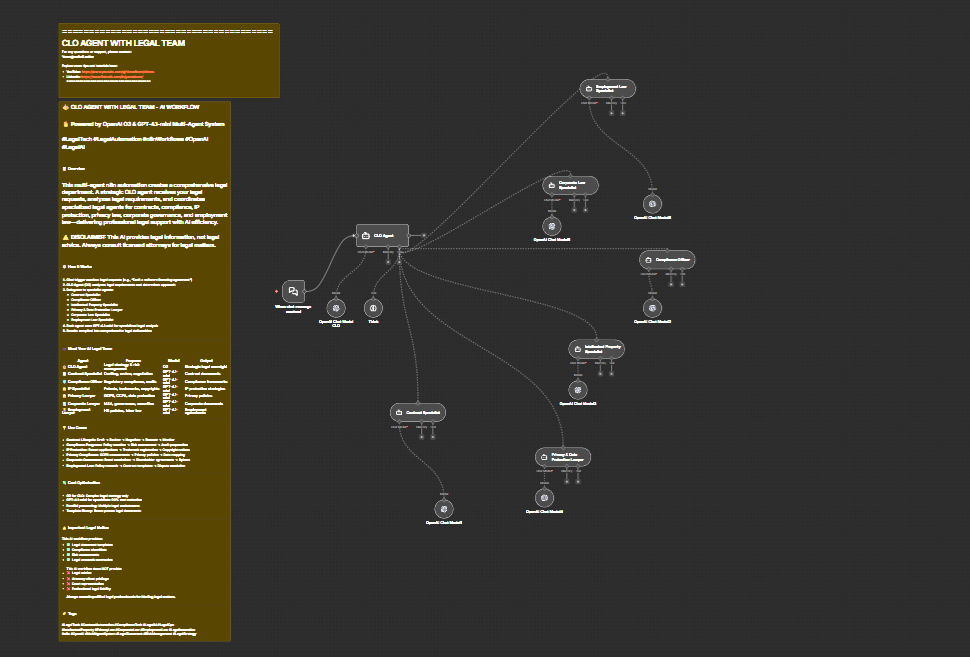 Legal Workflow Automation: How Law Firms Are Using Automation to Win More Clients, Meet Every Deadline, and Get Paid Faster