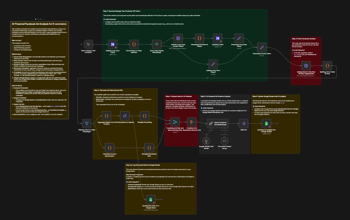 Marketing Agency Workflow Automation: How to Stop Drowning in Manual Work and Start Scaling