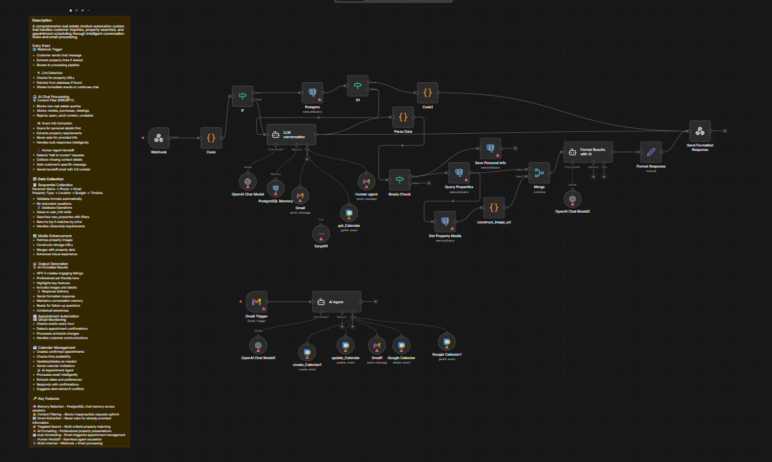 Real Estate Workflow Automation: How Agents and Teams Are Saving 15+ Hours Per Week