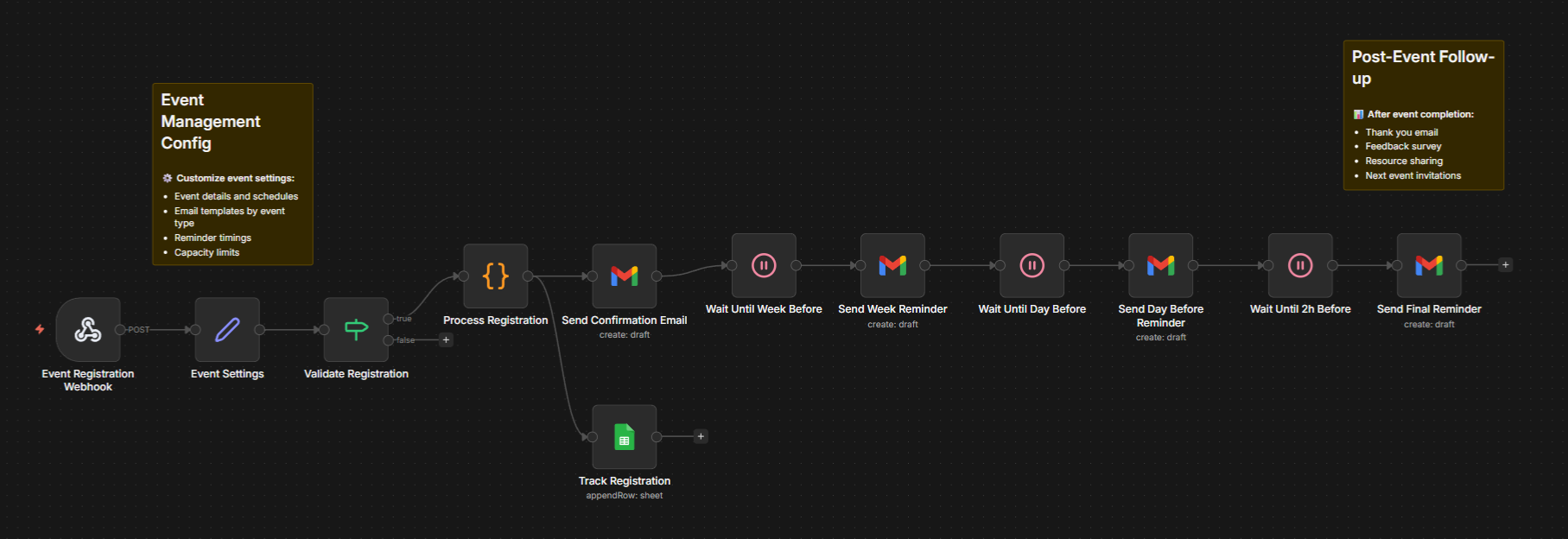 Online Course Automation: How E-Learning Entrepreneurs Are Reclaiming 20+ Hours a Week